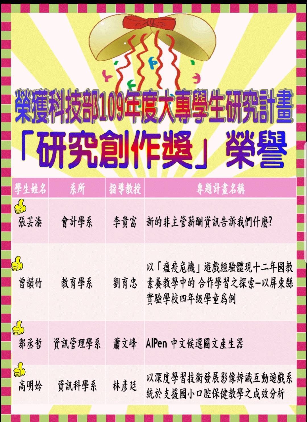 資訊管理學系蕭文峰老師、資訊科學系林彥廷老師 指導學生榮獲科技部109年度大專學生研究計畫「研究創作獎」榮譽!!