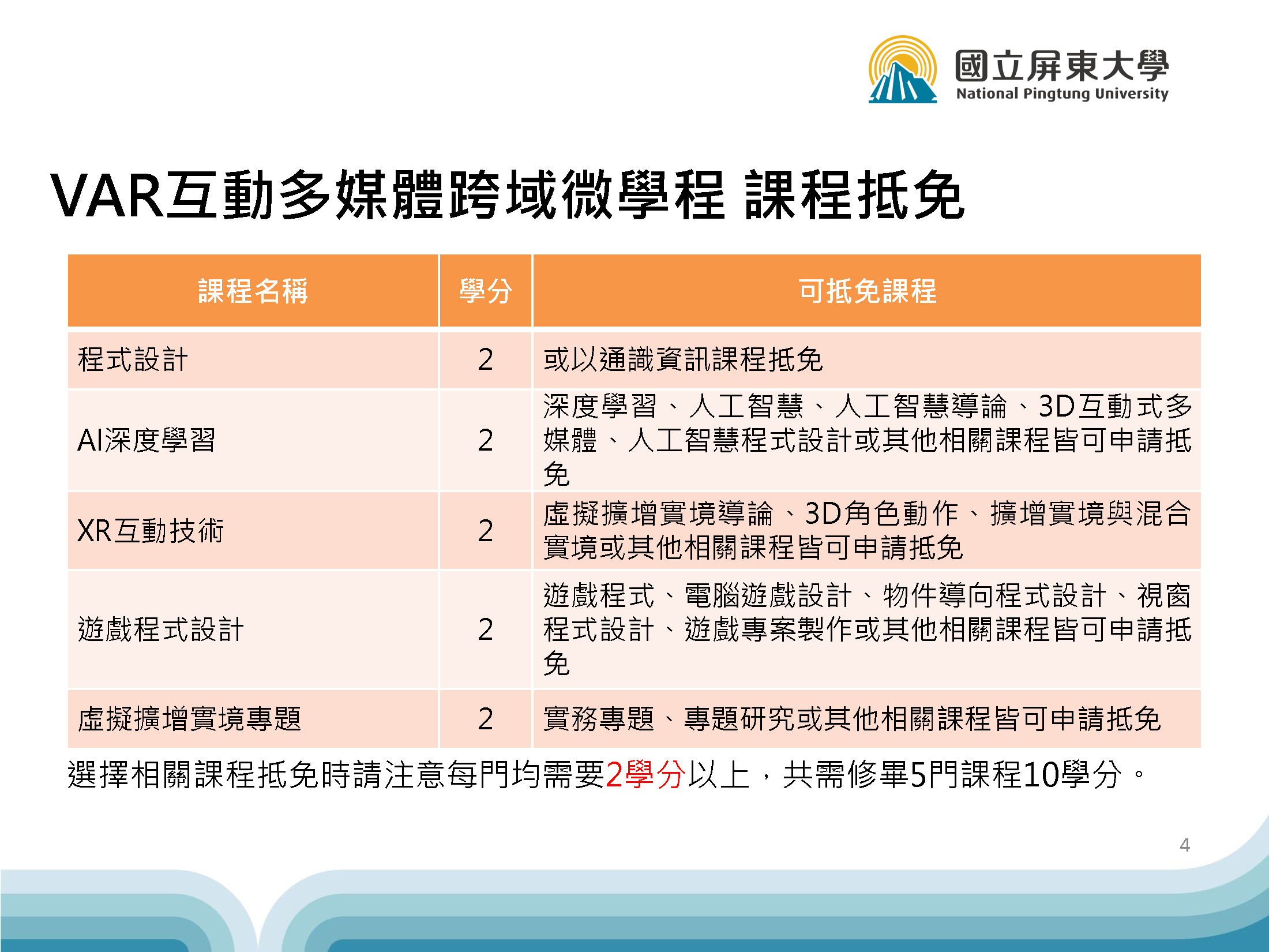 VAR 互動多媒體跨域微學程 課程抵免