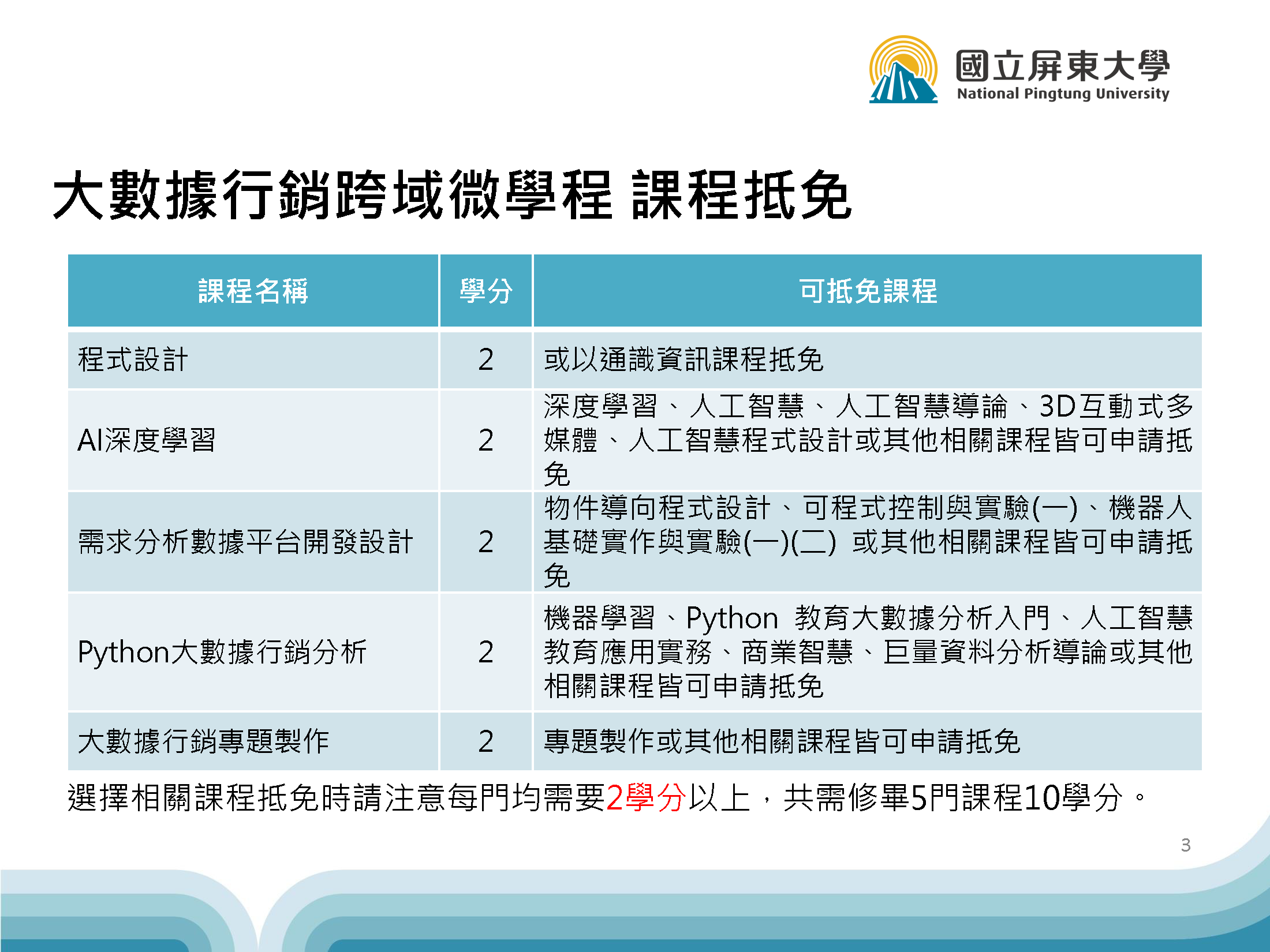 大數據行銷跨域微學程 課程抵免