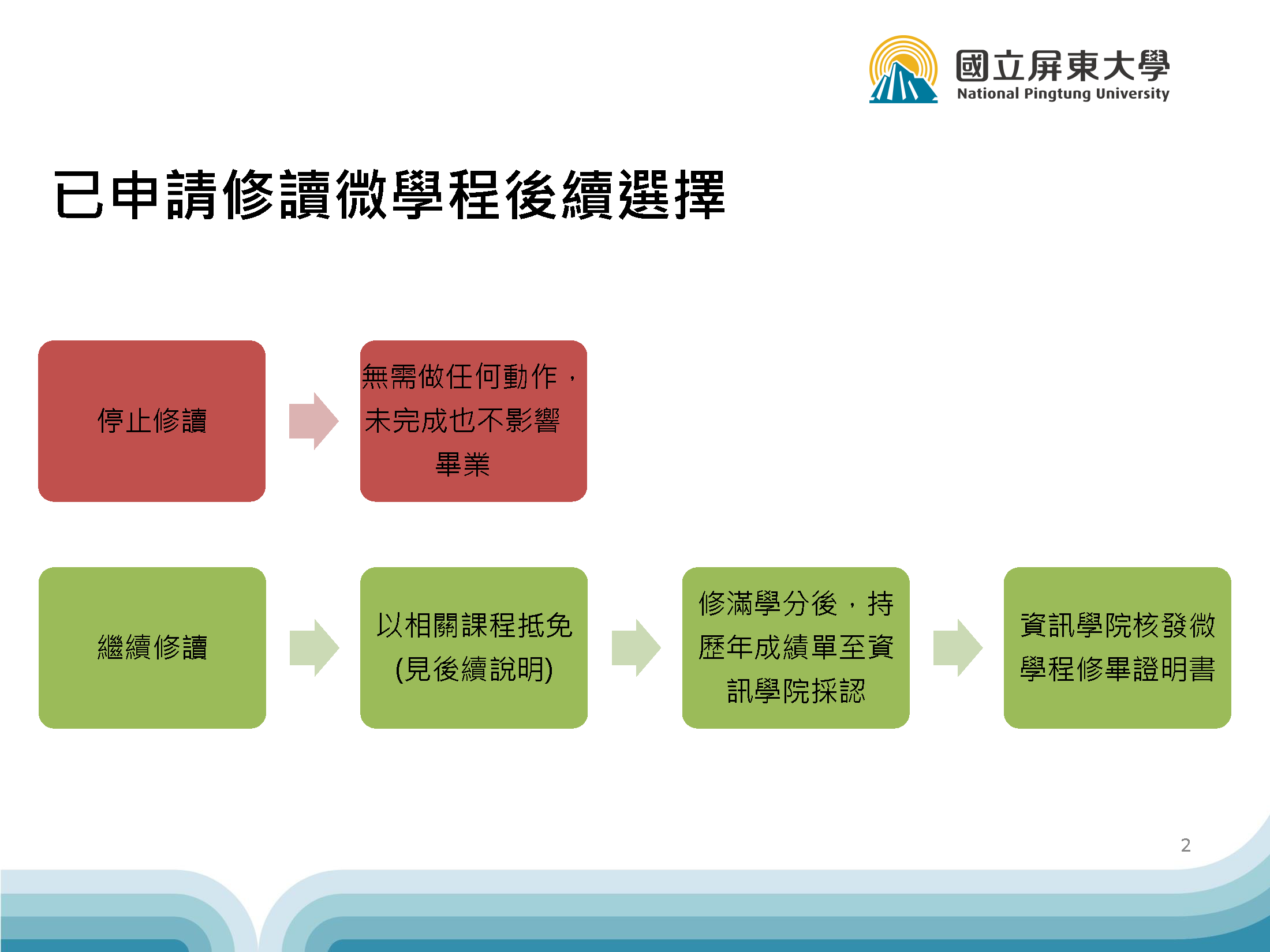 已申請修讀微學程後續選擇