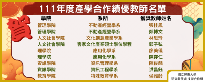 績優教師名單(另開新視窗/png檔)圖片